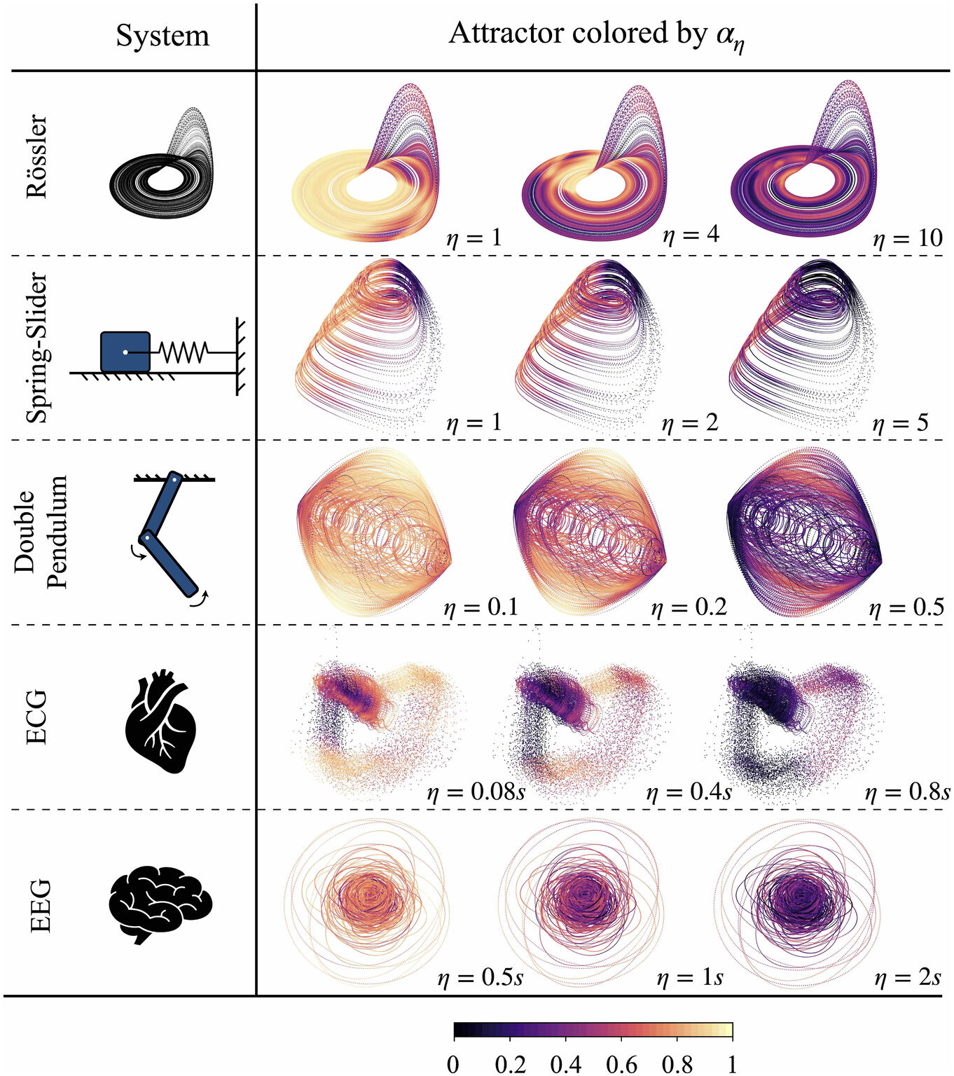 Time-lagged recurrence: A data-driven method to estimate the predictability of dynamical systems